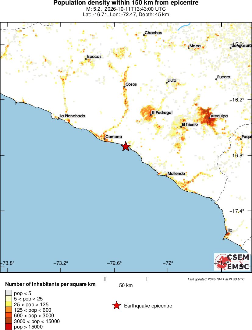 population