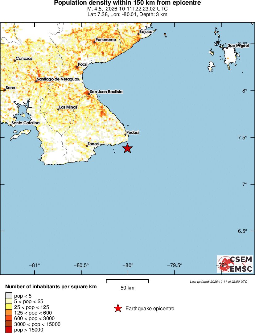 population