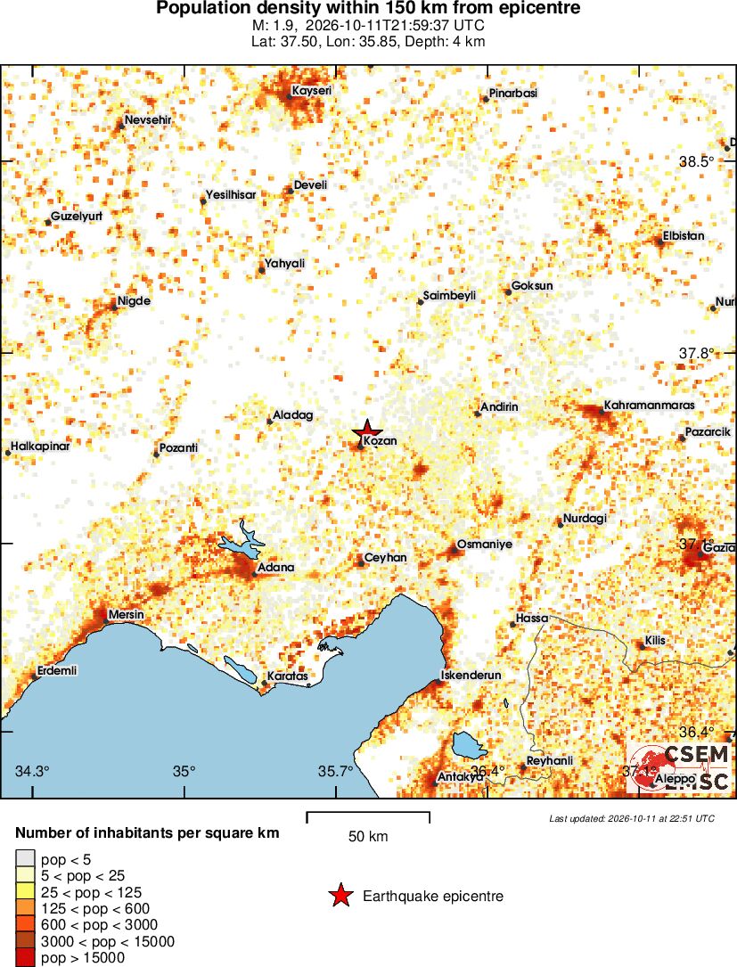 population