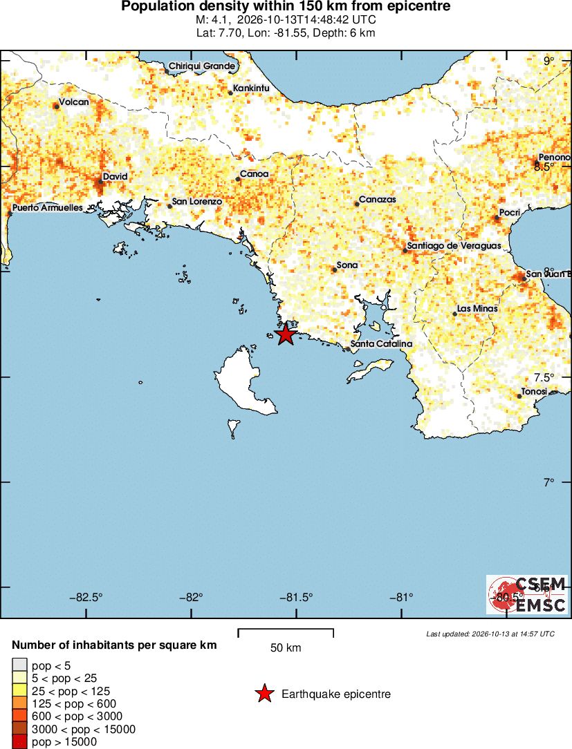 population