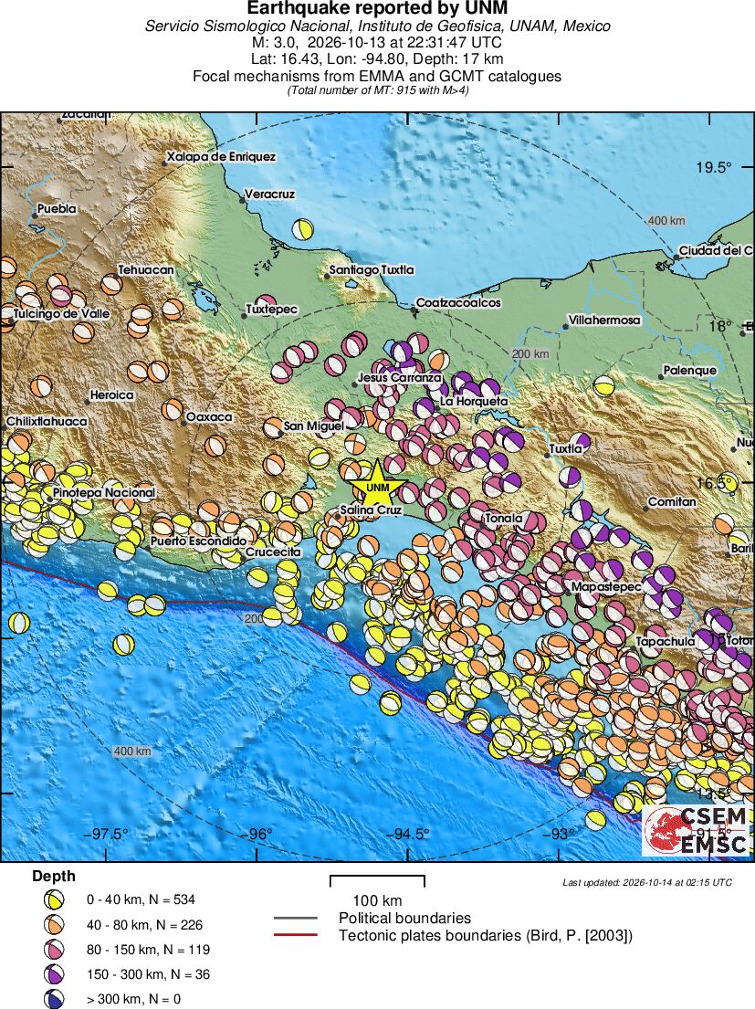 Regional moment Tensor