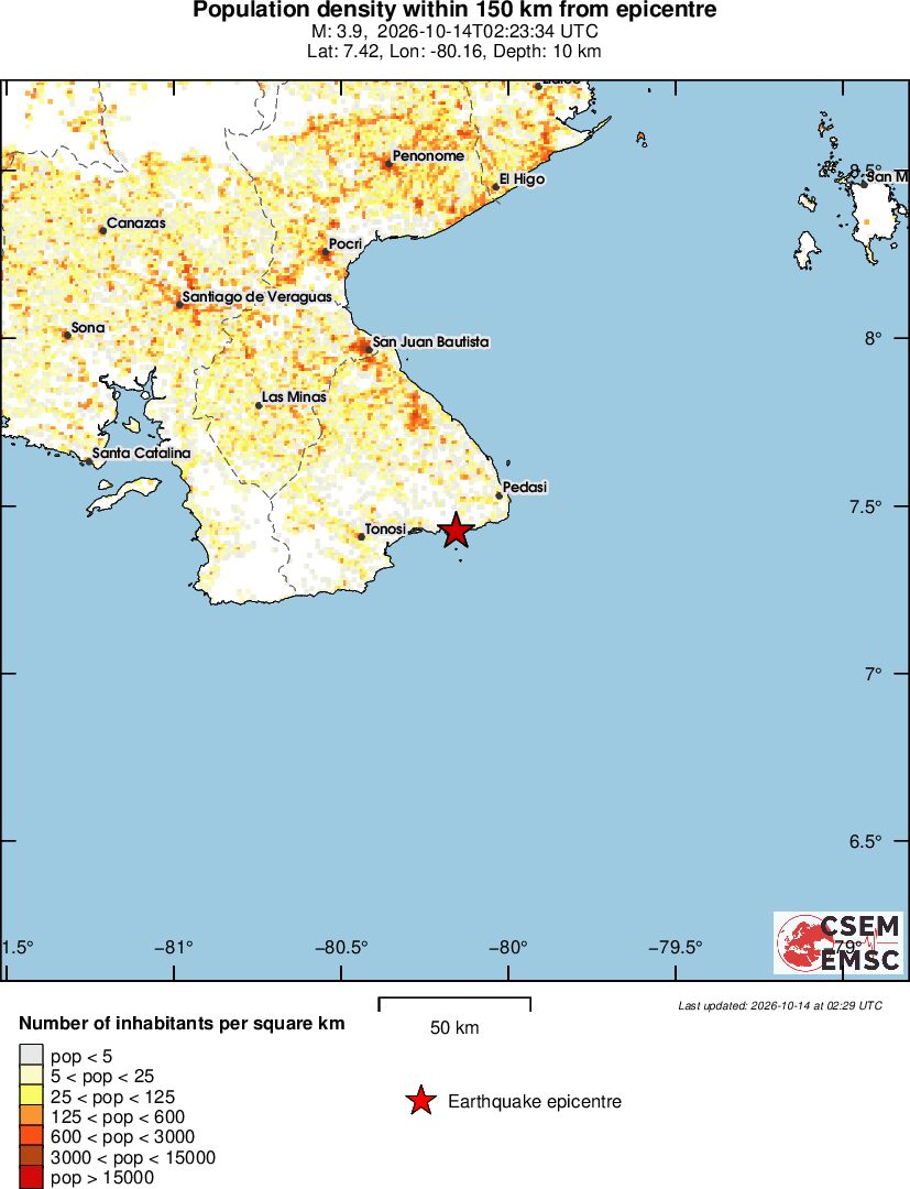 population