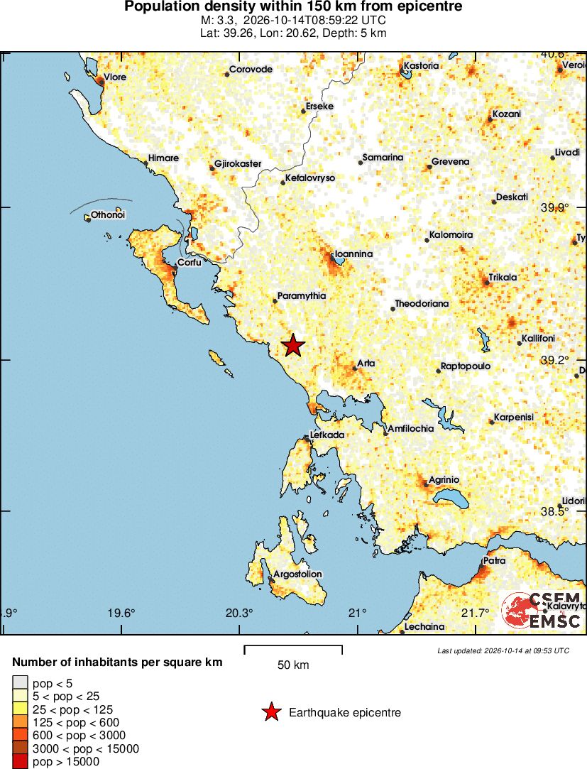 population