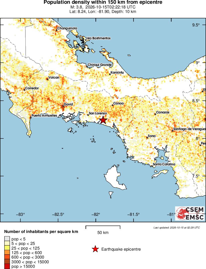 population