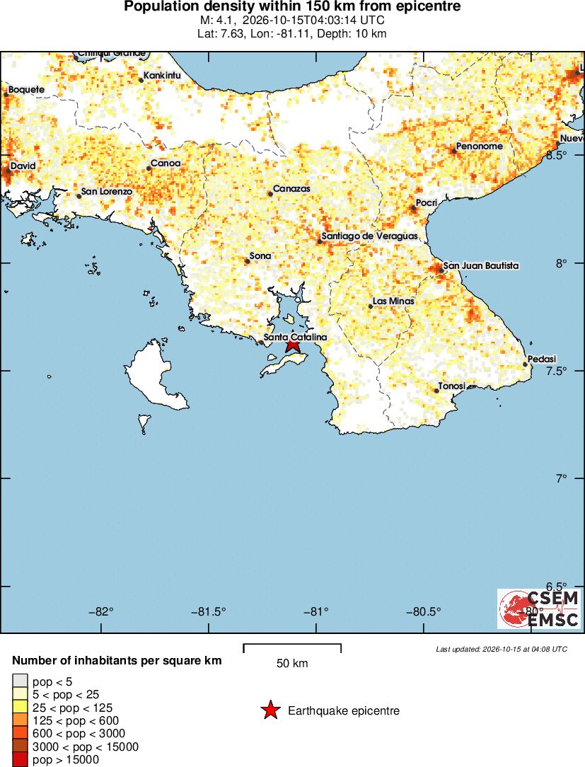 population