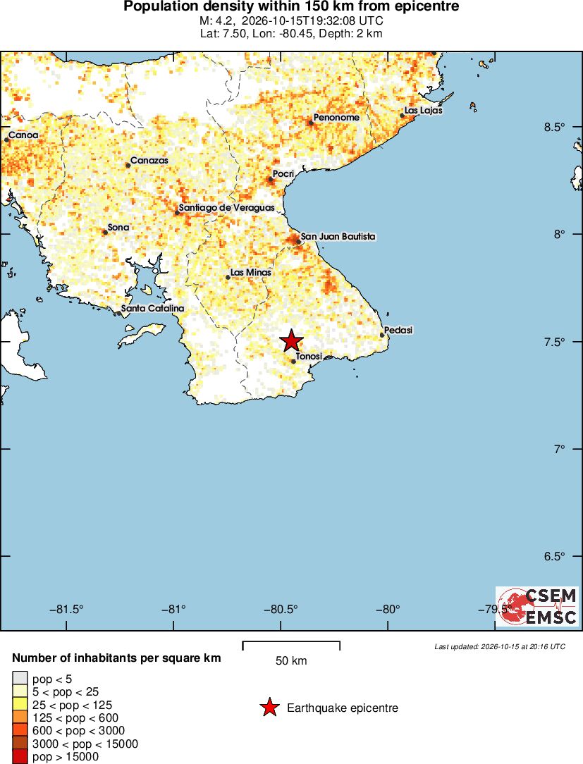 population