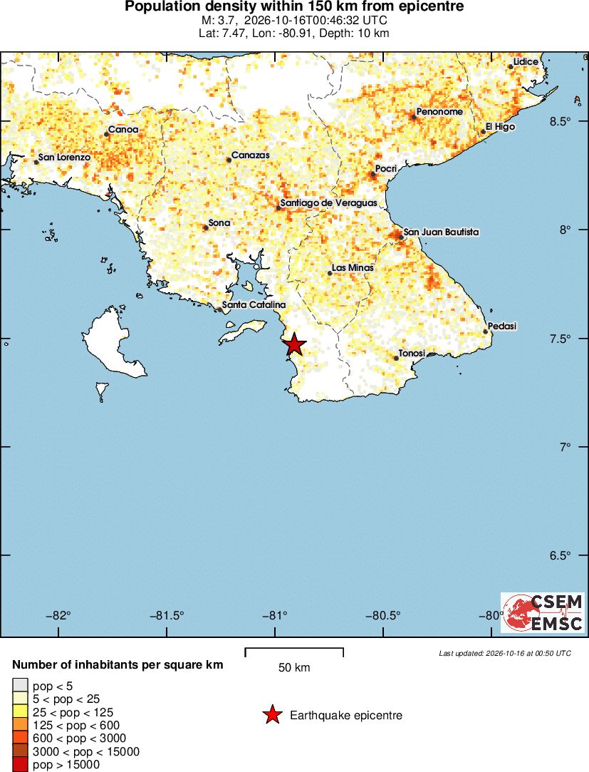 population