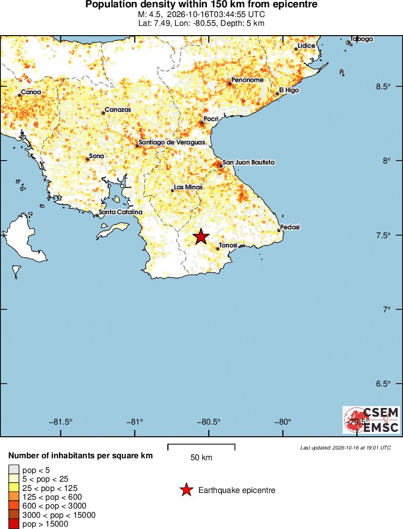 population
