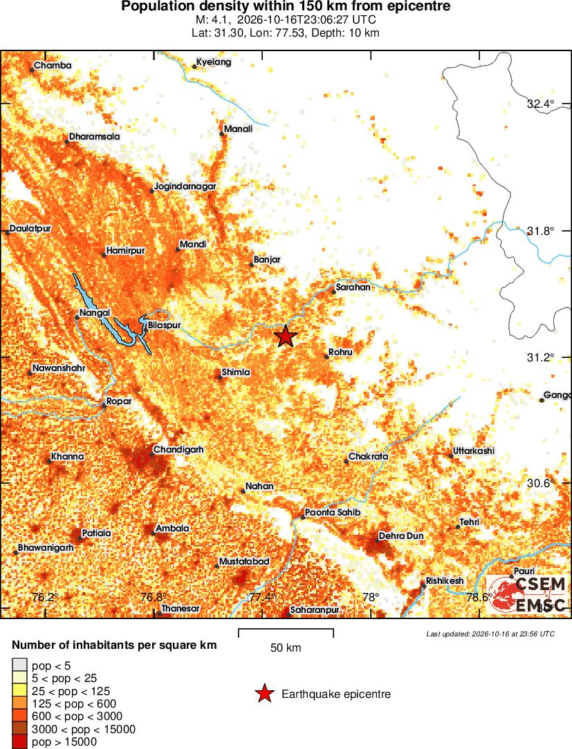 population