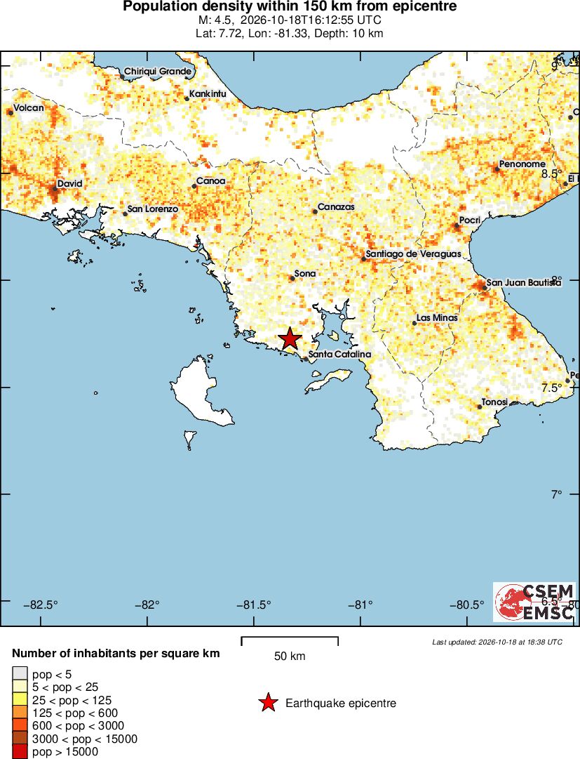 population
