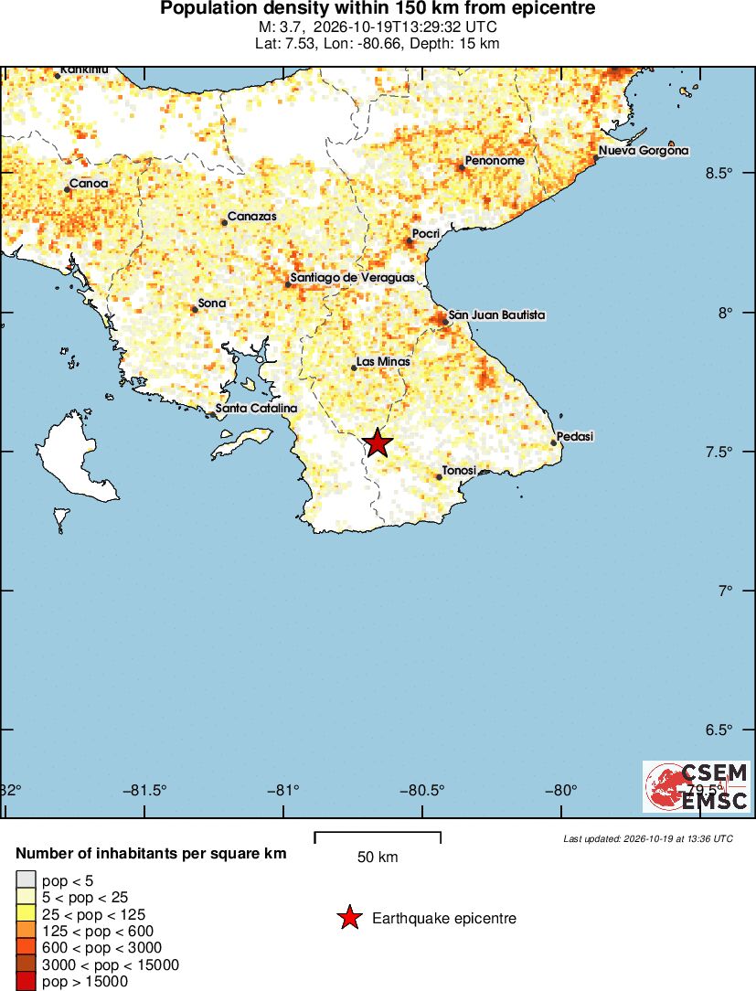 population