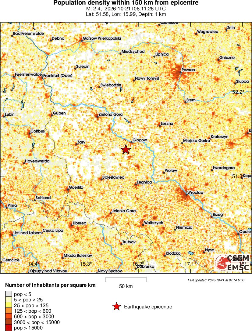 population