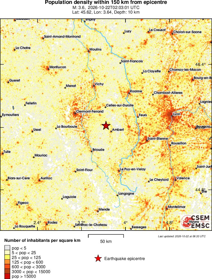 population