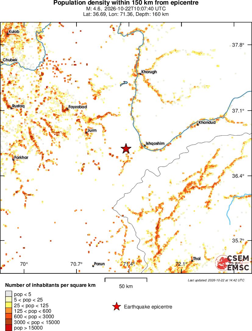 population