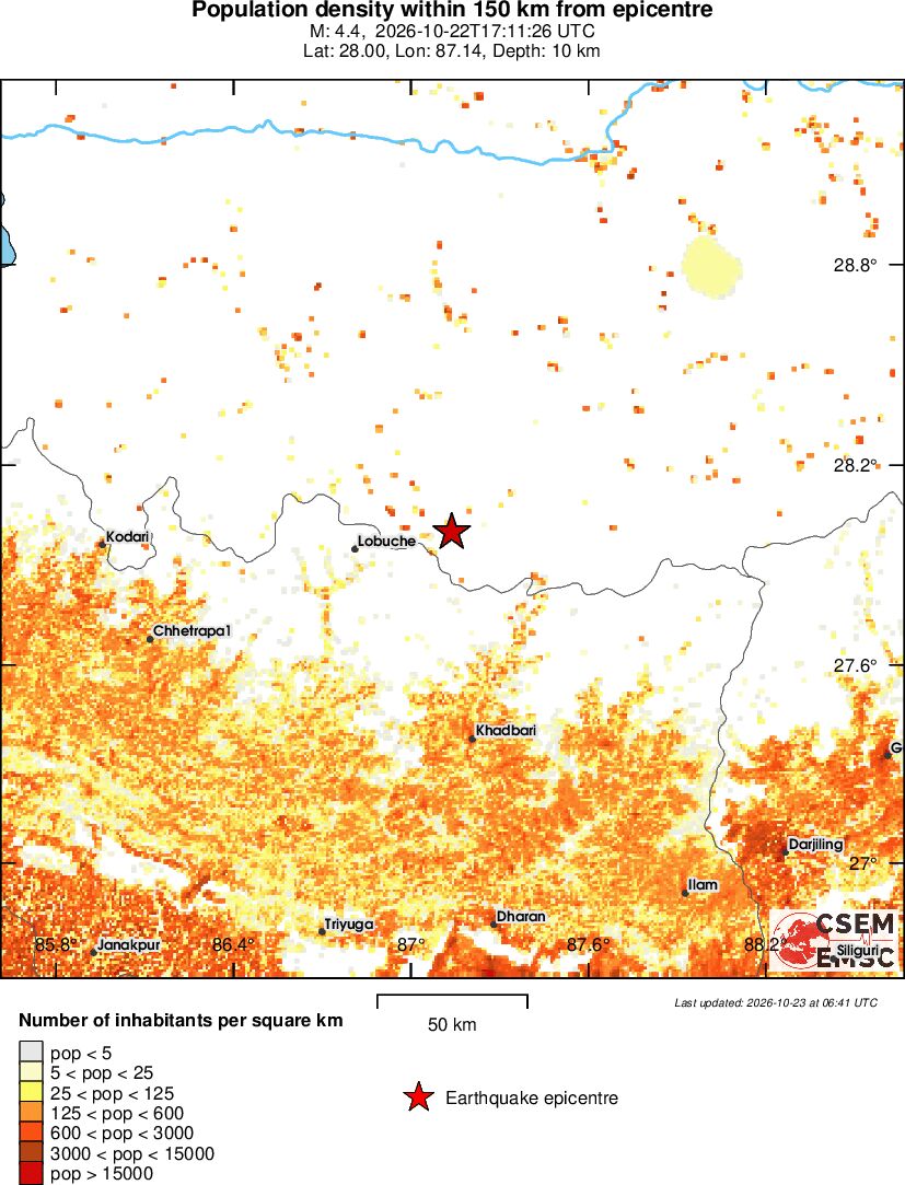 population