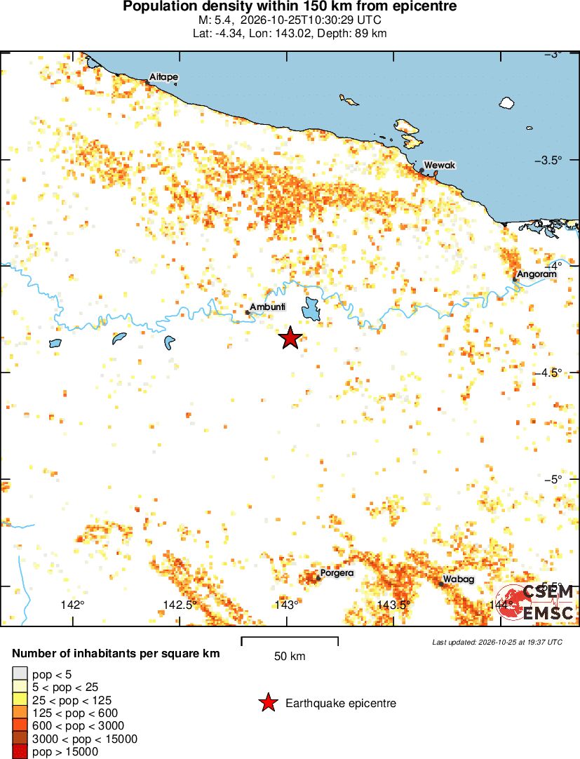 population
