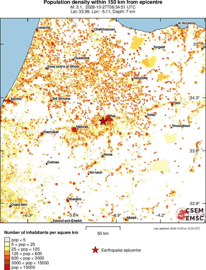 population
