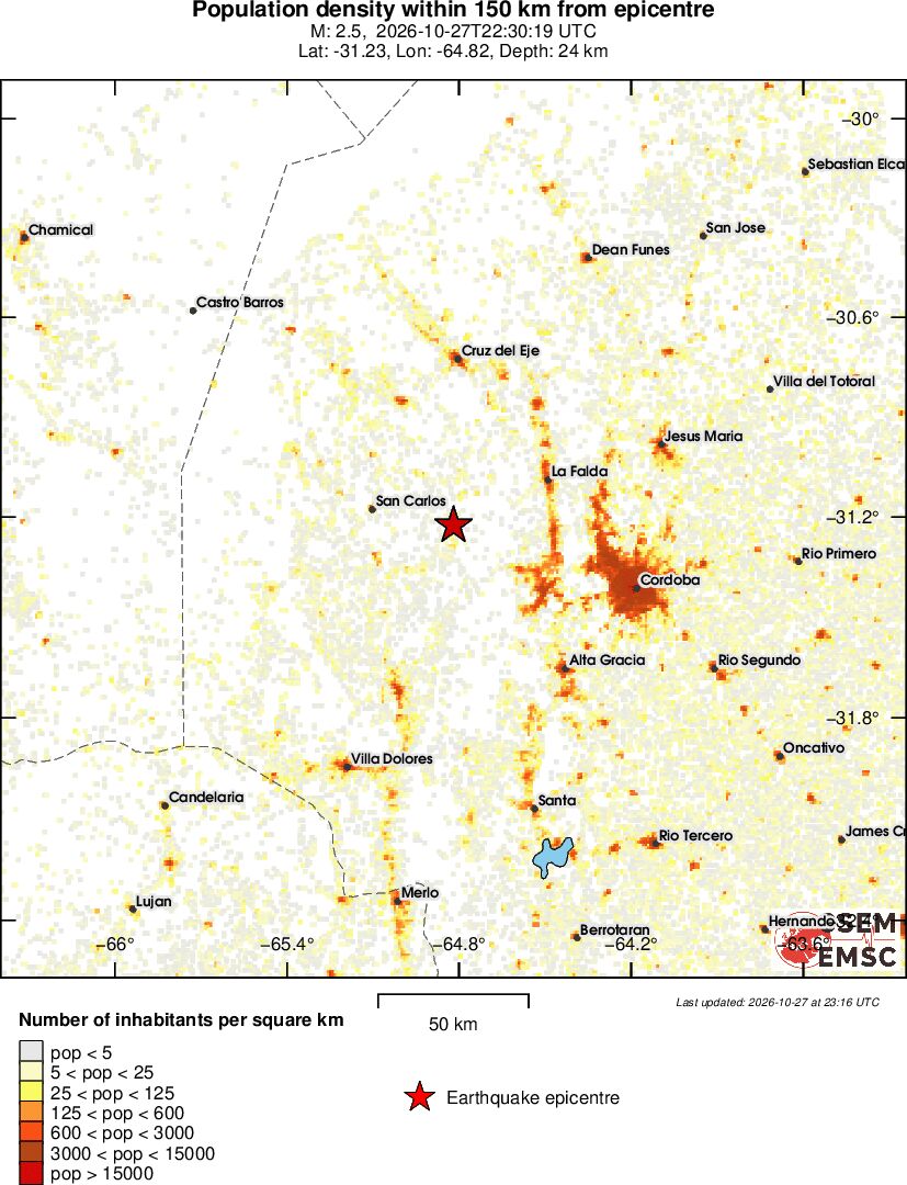 population