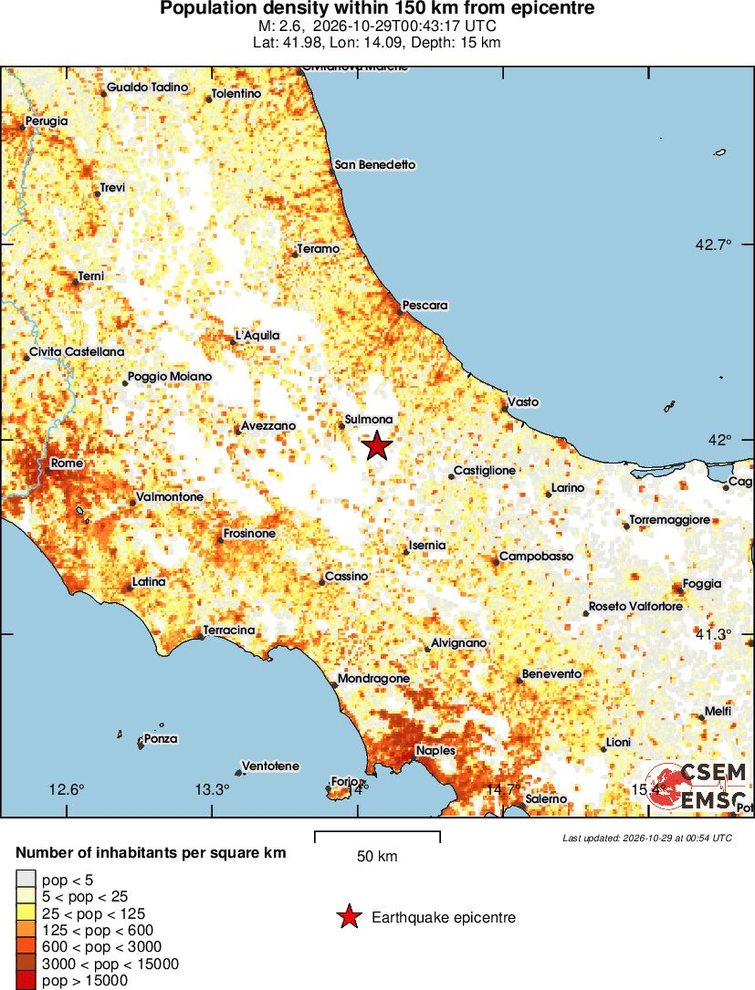 population