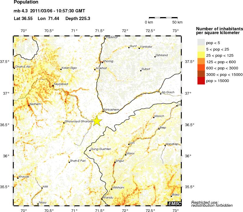 population