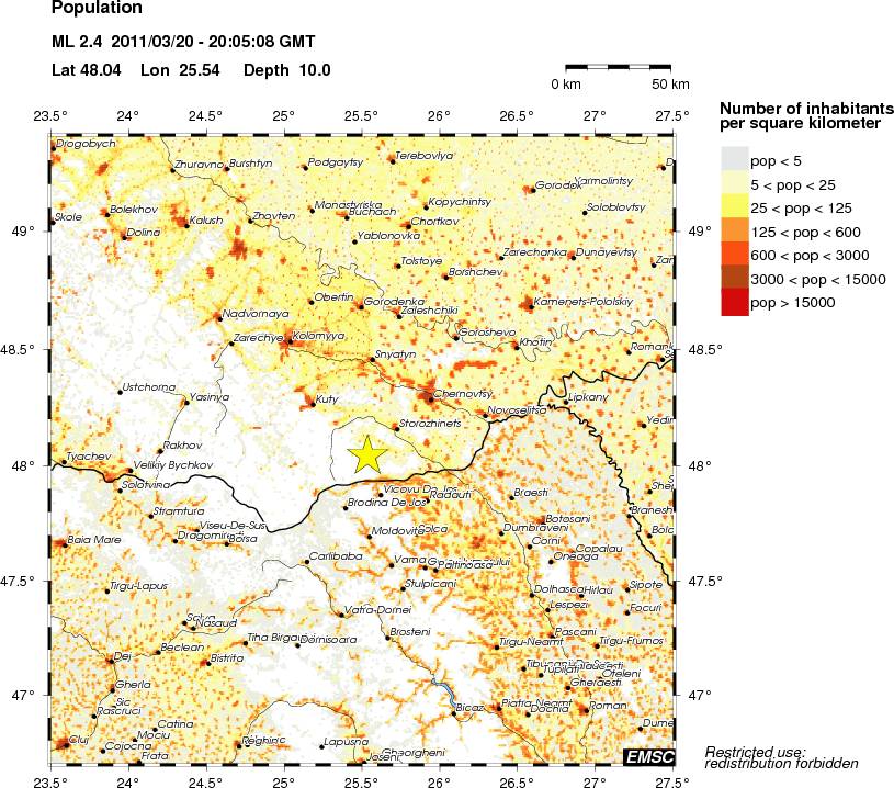 population