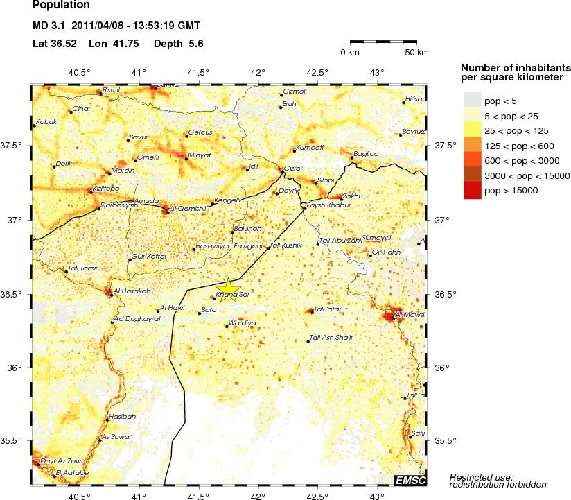 population