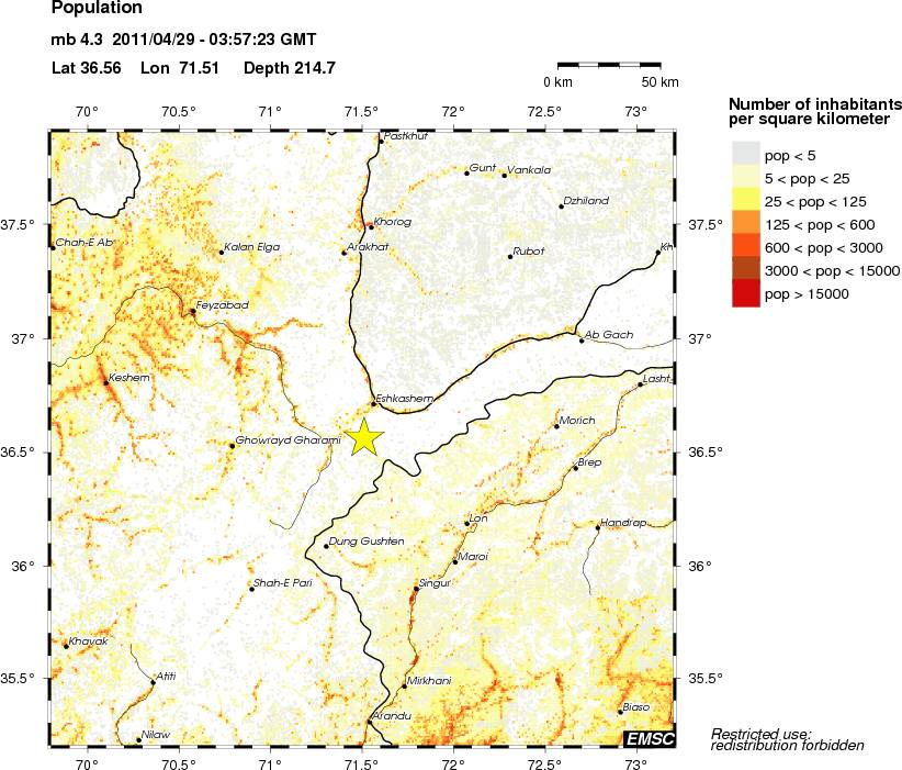population