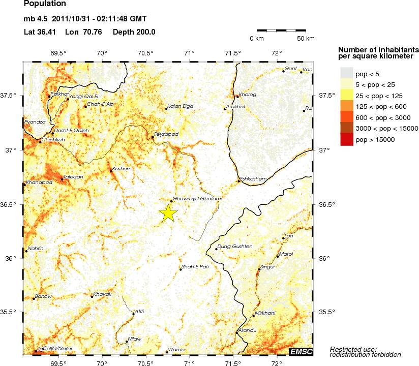 population