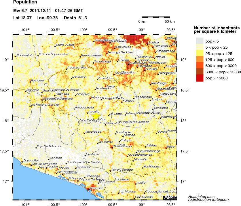 population