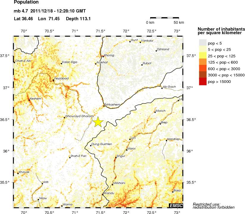 population