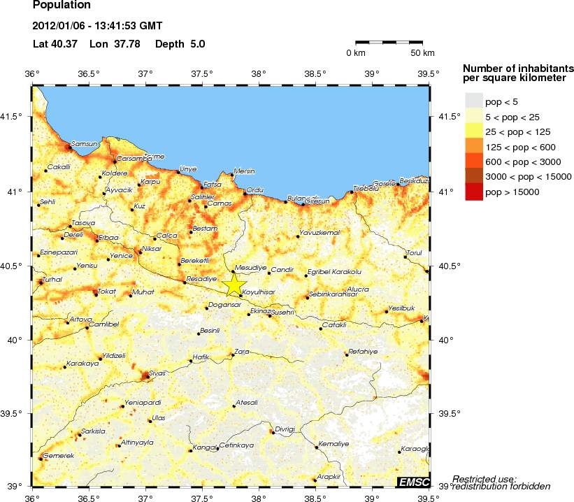 population