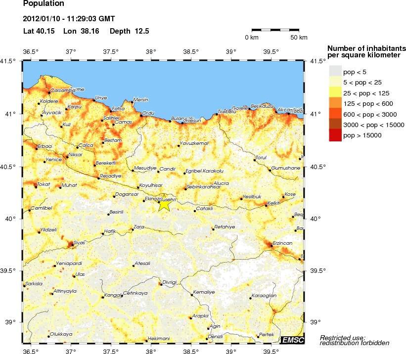 population