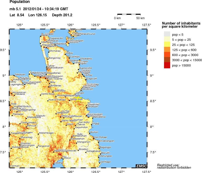 population