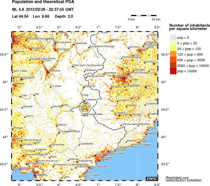 population