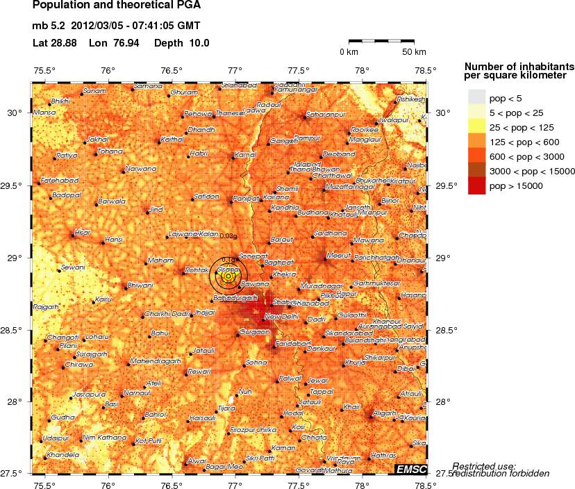 population