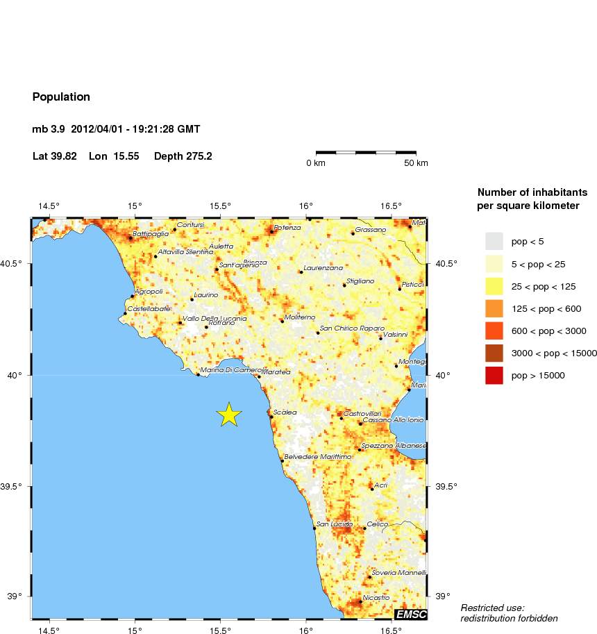 population