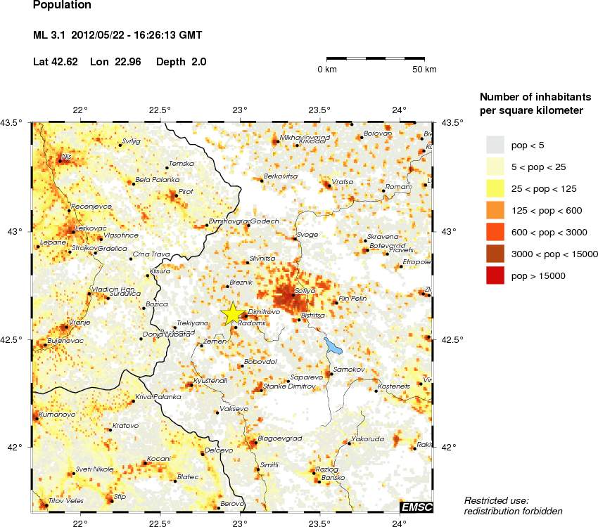 population