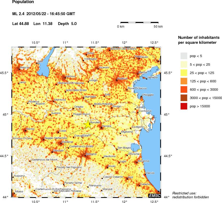 population