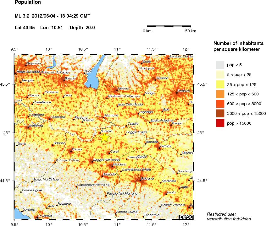 population