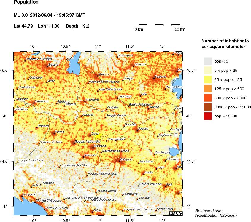 population