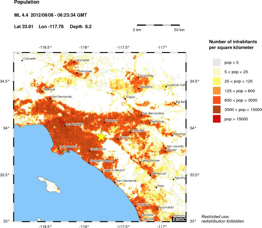 population