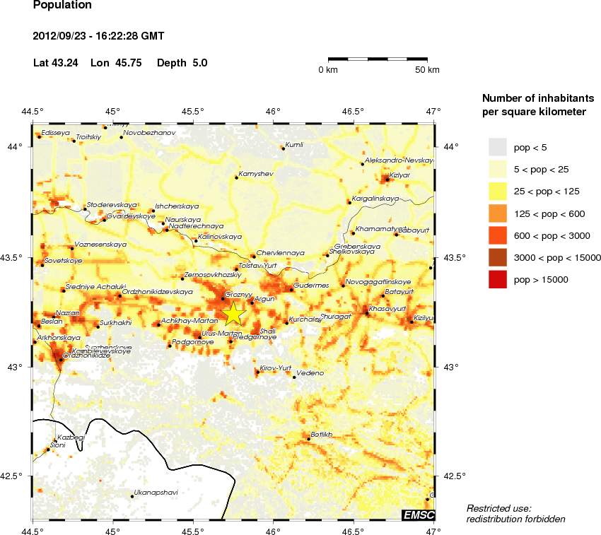 population
