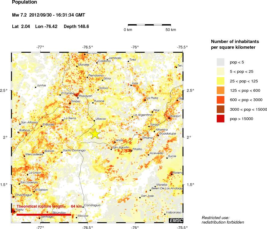 population