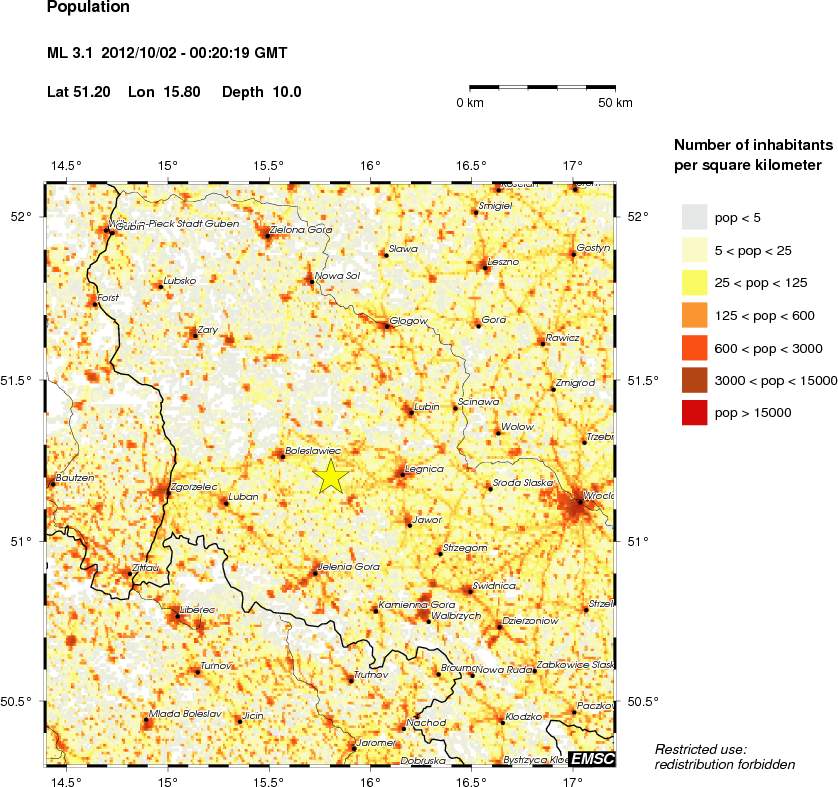 population