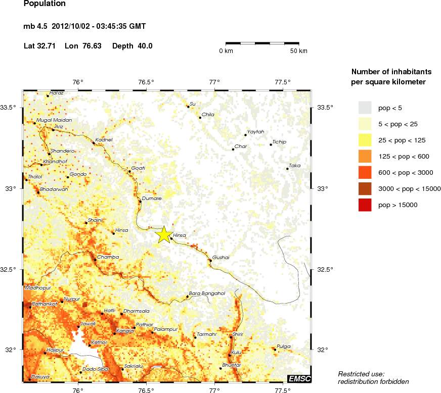 population