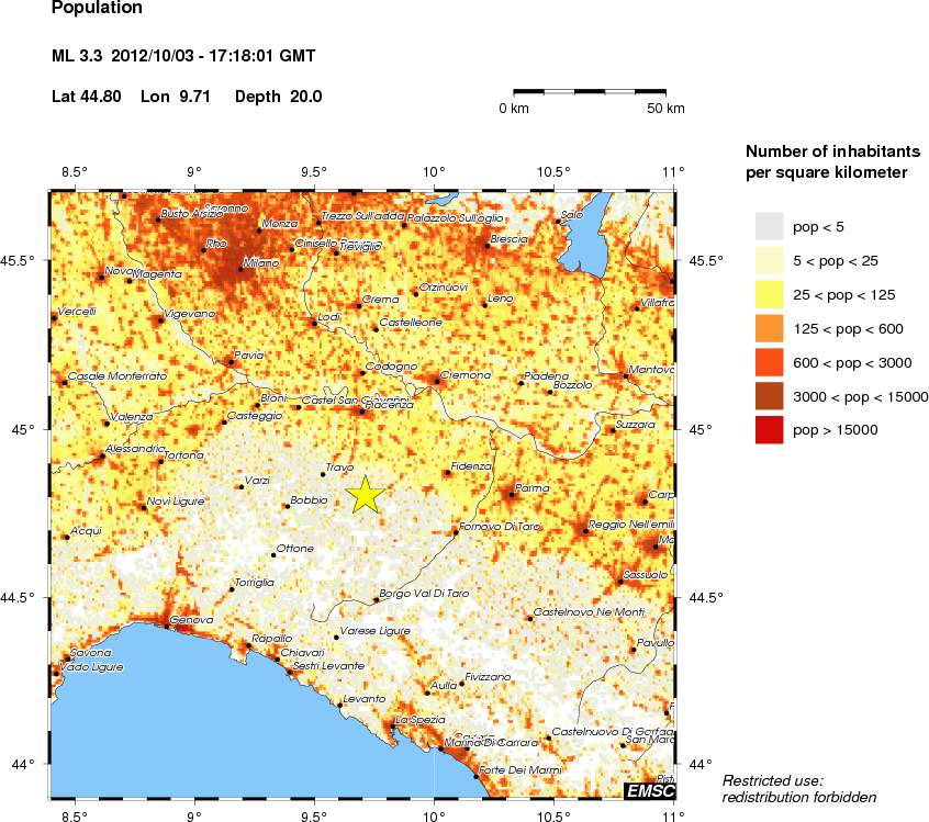 population