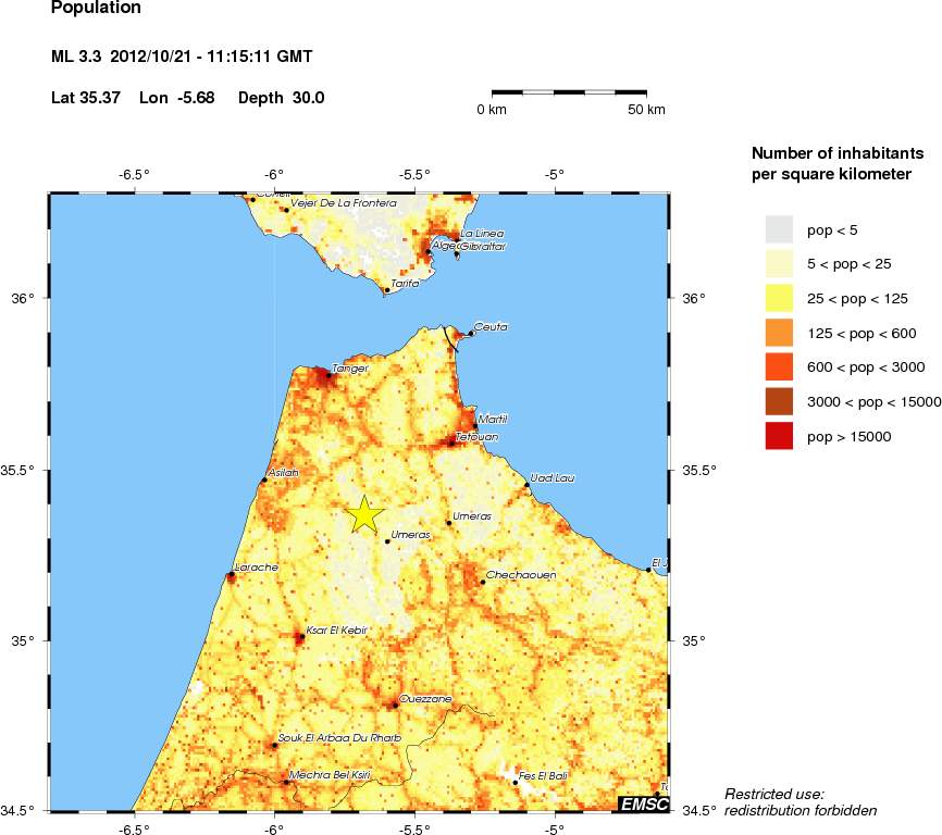 population