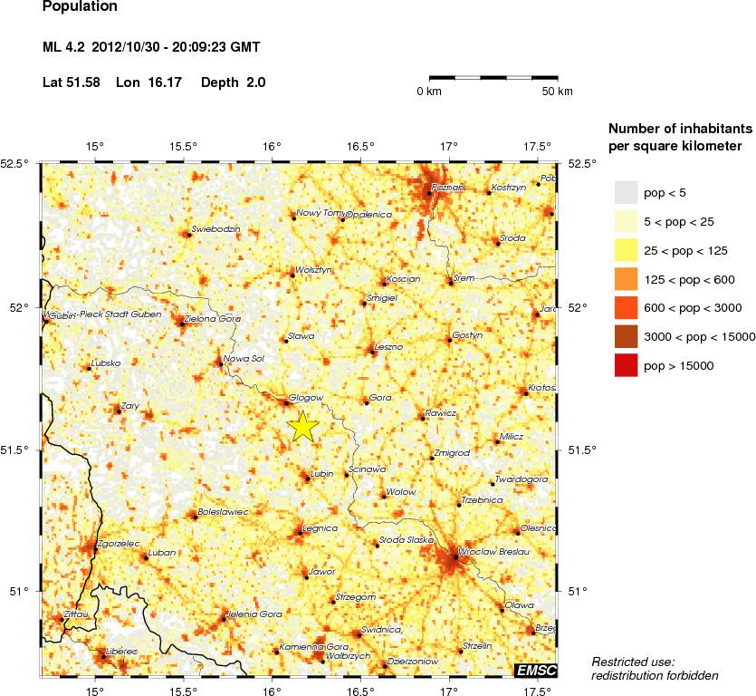 population