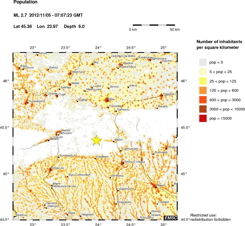 population