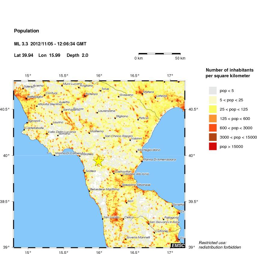 population
